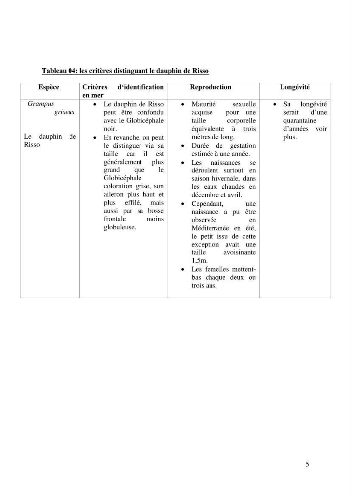 Impact de la déprédation des delphinidés et interaction pêcherie-cétacés le long des côtes algériennes