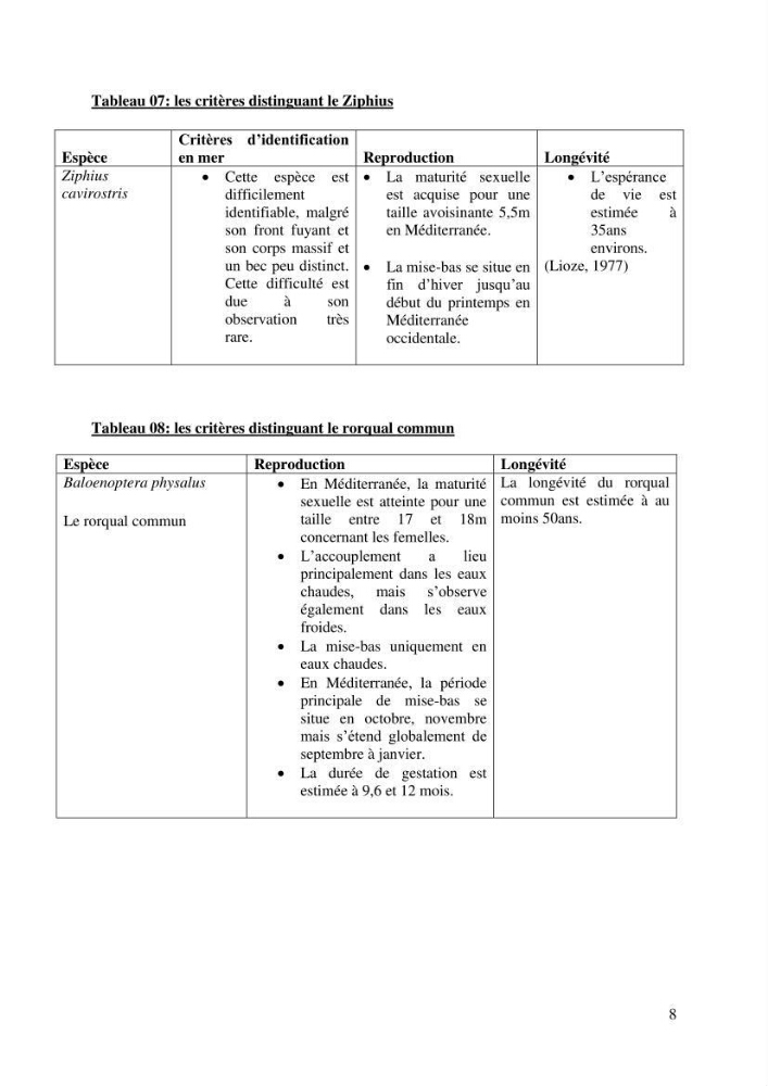 Impact de la déprédation des delphinidés et interaction pêcherie-cétacés le long des côtes algériennes