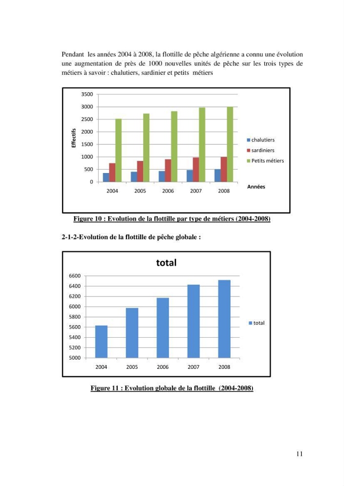 Impact de la déprédation des delphinidés et interaction pêcherie-cétacés le long des côtes algériennes