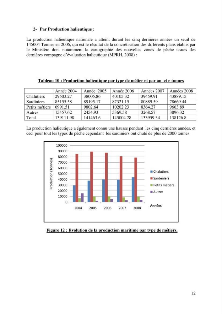 Impact de la déprédation des delphinidés et interaction pêcherie-cétacés le long des côtes algériennes