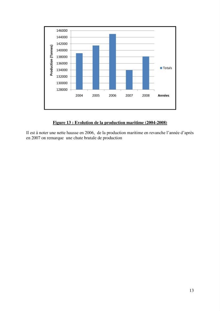 Impact de la déprédation des delphinidés et interaction pêcherie-cétacés le long des côtes algériennes