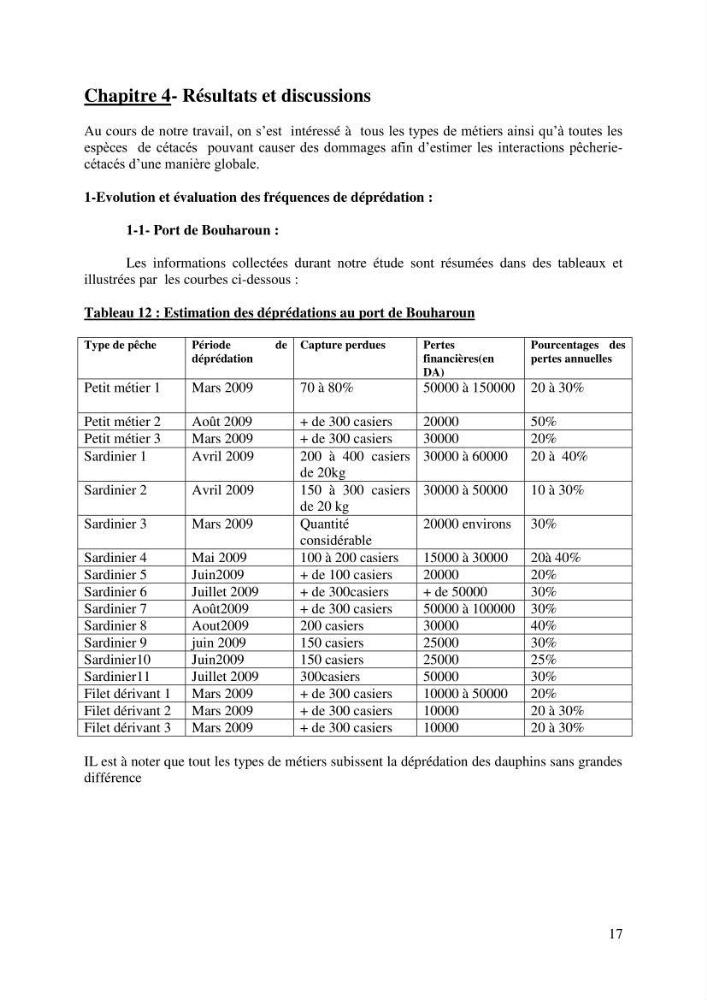 Impact de la déprédation des delphinidés et interaction pêcherie-cétacés le long des côtes algériennes