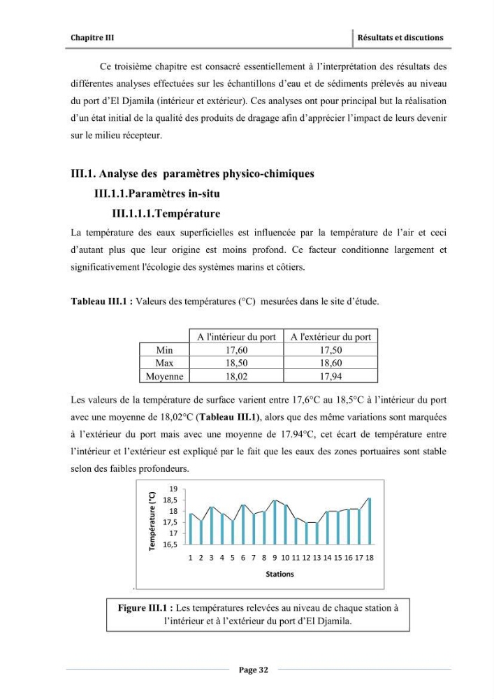 Paramètres physico-chimiques des pollution et granulométrie des sédiments de dragage du port d\'El Djamila