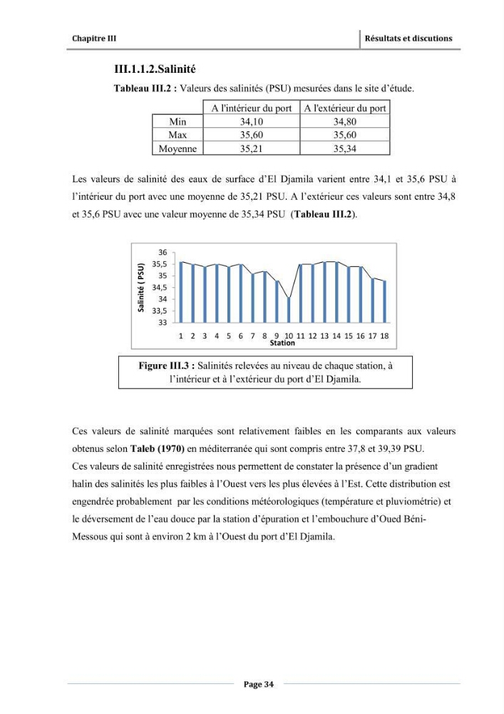 Paramètres physico-chimiques des pollution et granulométrie des sédiments de dragage du port d\'El Djamila