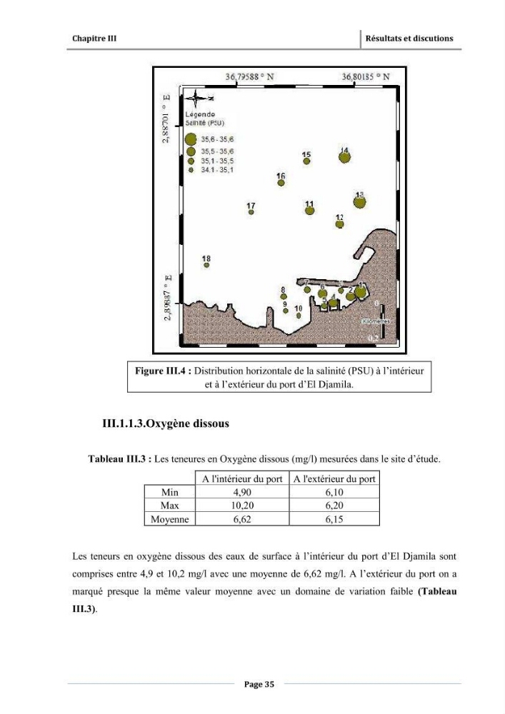 Paramètres physico-chimiques des pollution et granulométrie des sédiments de dragage du port d\'El Djamila