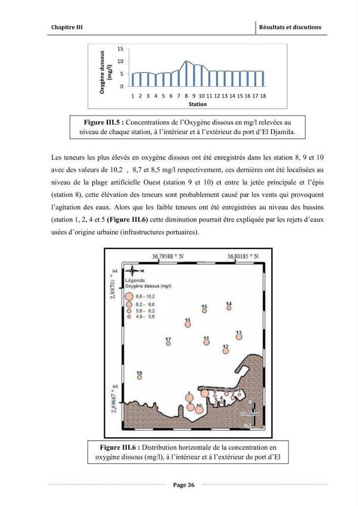 Paramètres physico-chimiques des pollution et granulométrie des sédiments de dragage du port d\'El Djamila