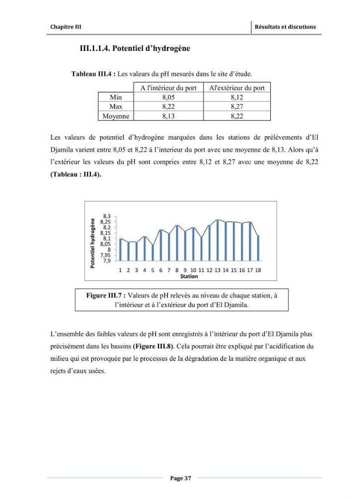 Paramètres physico-chimiques des pollution et granulométrie des sédiments de dragage du port d\'El Djamila
