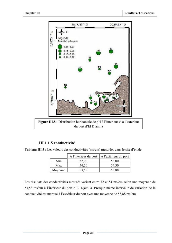 Paramètres physico-chimiques des pollution et granulométrie des sédiments de dragage du port d\'El Djamila