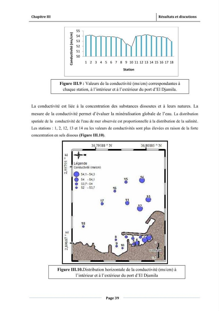 Paramètres physico-chimiques des pollution et granulométrie des sédiments de dragage du port d\'El Djamila