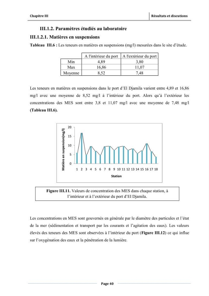 Paramètres physico-chimiques des pollution et granulométrie des sédiments de dragage du port d\'El Djamila