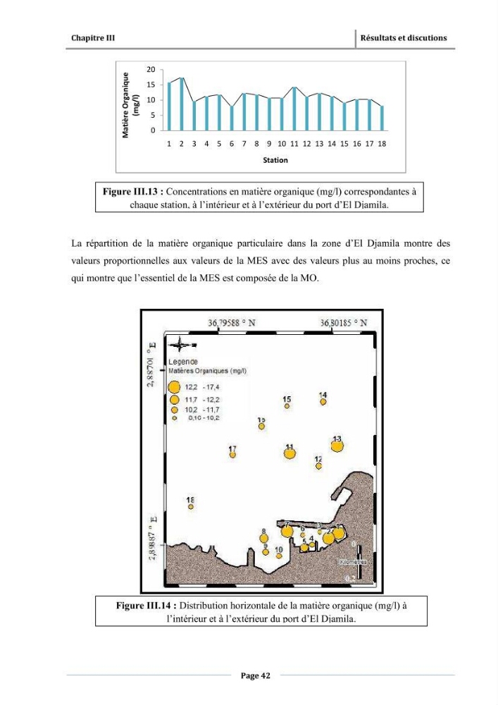Paramètres physico-chimiques des pollution et granulométrie des sédiments de dragage du port d\'El Djamila