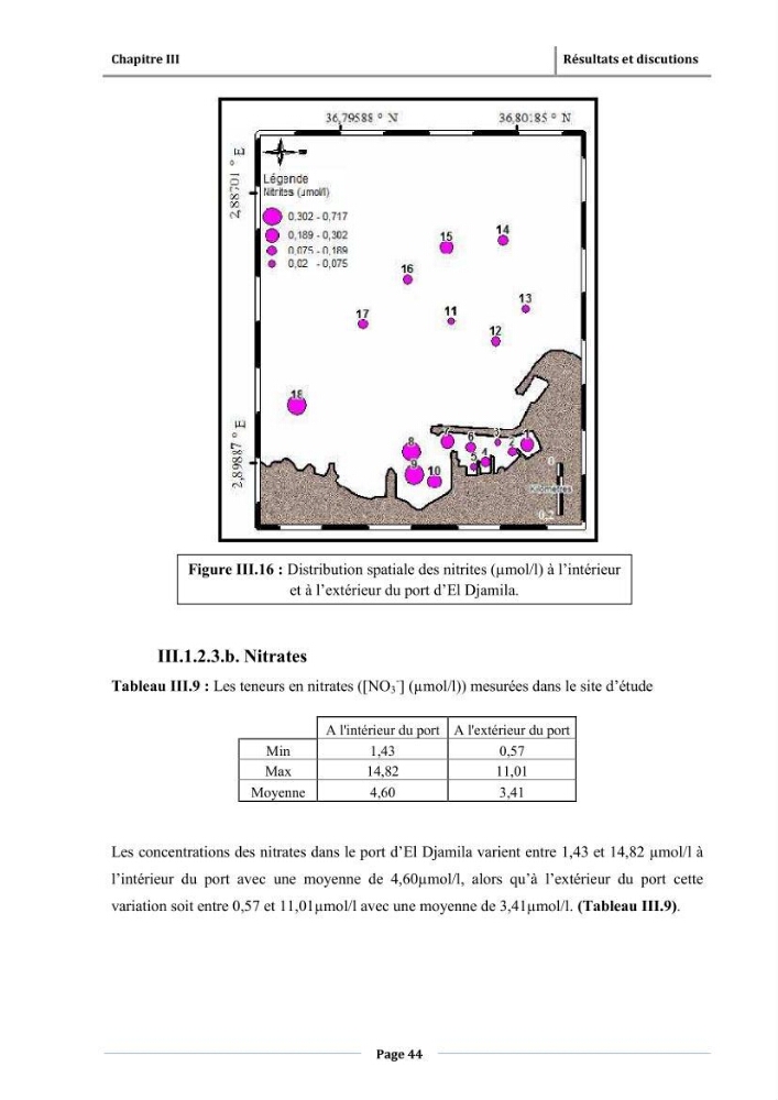 Paramètres physico-chimiques des pollution et granulométrie des sédiments de dragage du port d\'El Djamila