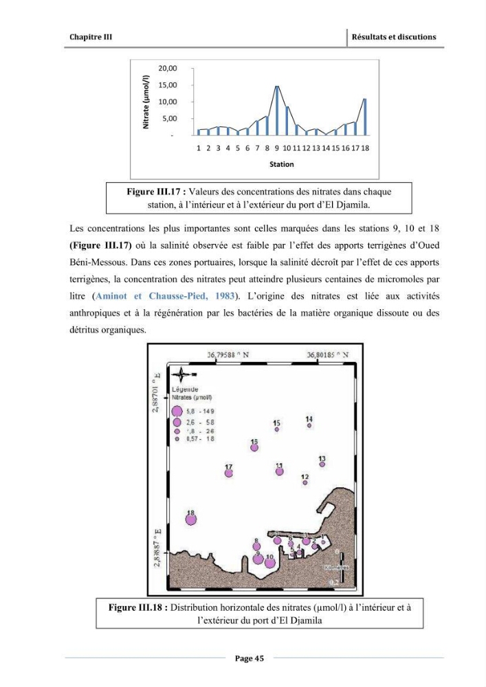 Paramètres physico-chimiques des pollution et granulométrie des sédiments de dragage du port d\'El Djamila