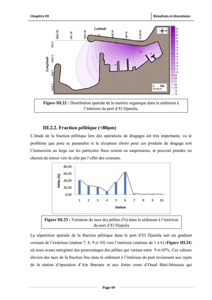 Paramètres physico-chimiques des pollution et granulométrie des sédiments de dragage du port d\'El Djamila