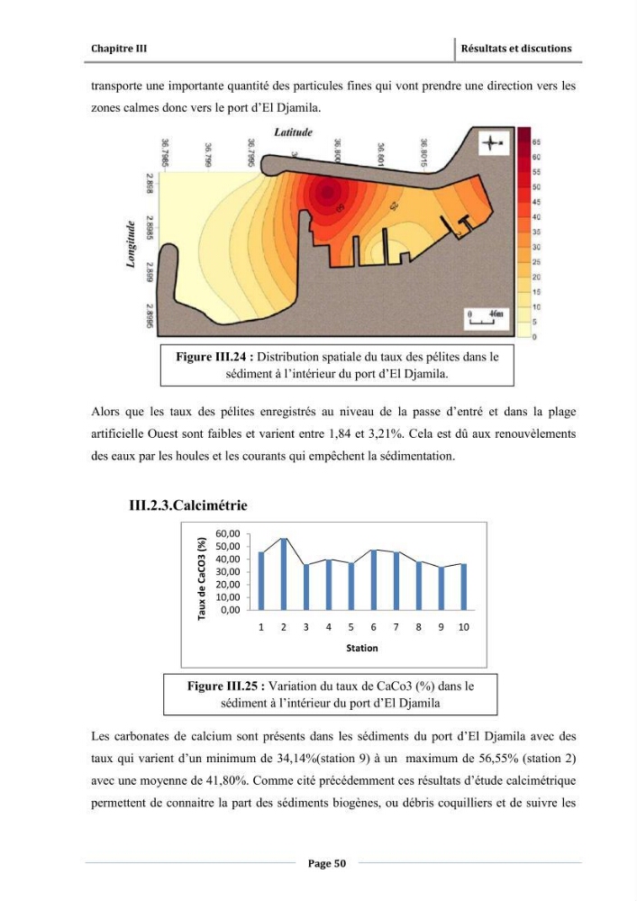 Paramètres physico-chimiques des pollution et granulométrie des sédiments de dragage du port d\'El Djamila