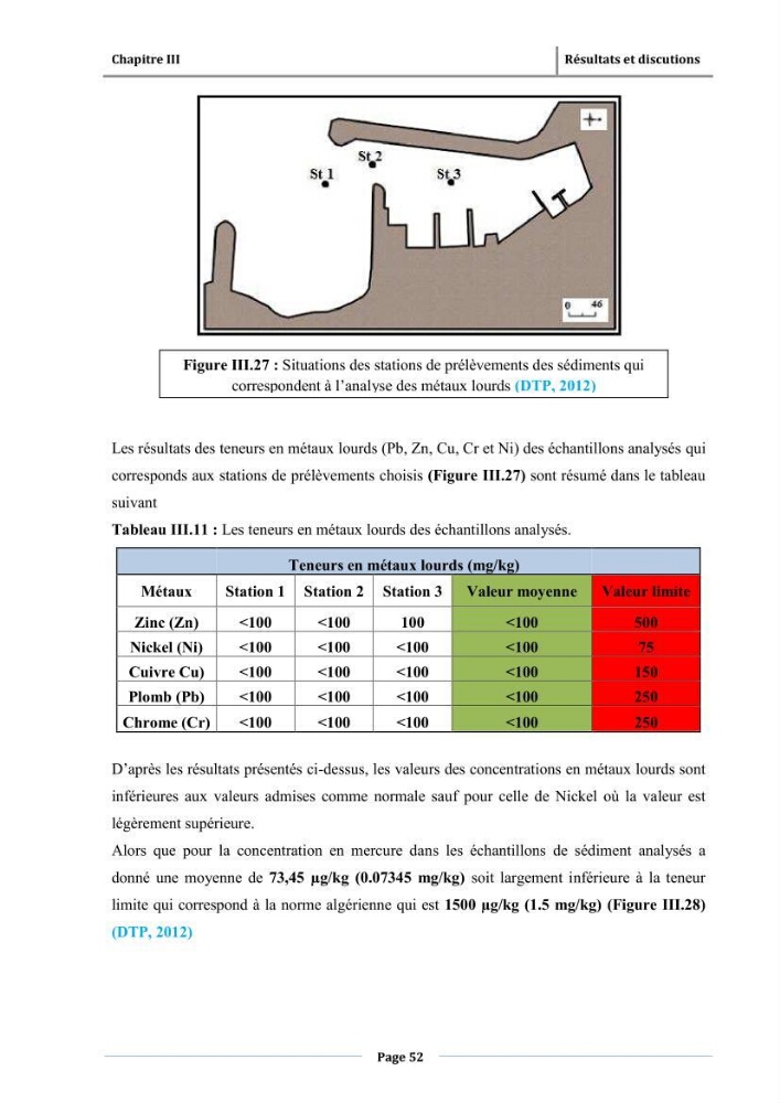 Paramètres physico-chimiques des pollution et granulométrie des sédiments de dragage du port d\'El Djamila
