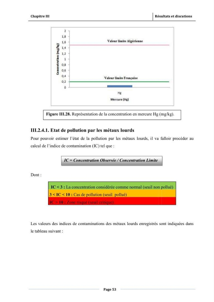 Paramètres physico-chimiques des pollution et granulométrie des sédiments de dragage du port d\'El Djamila