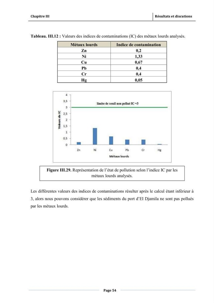 Paramètres physico-chimiques des pollution et granulométrie des sédiments de dragage du port d\'El Djamila