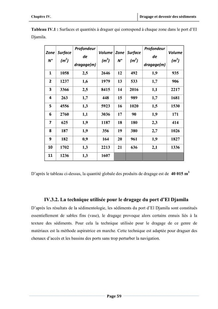 Paramètres physico-chimiques des pollution et granulométrie des sédiments de dragage du port d\'El Djamila