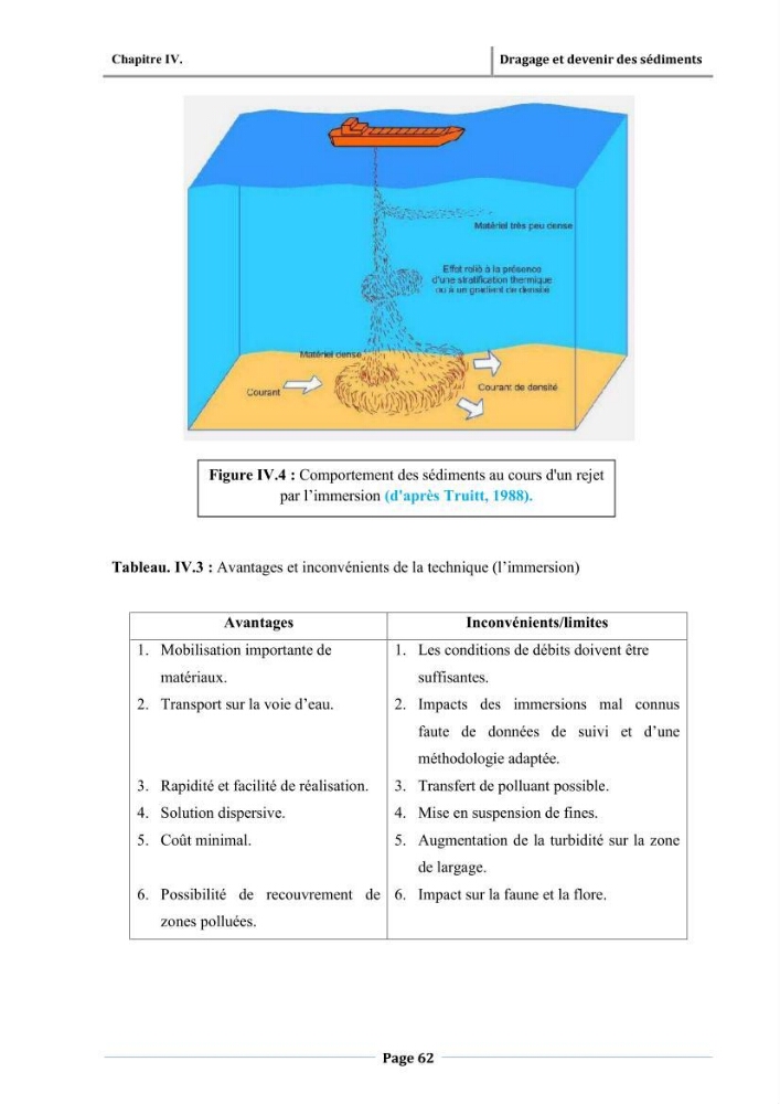Paramètres physico-chimiques des pollution et granulométrie des sédiments de dragage du port d\'El Djamila