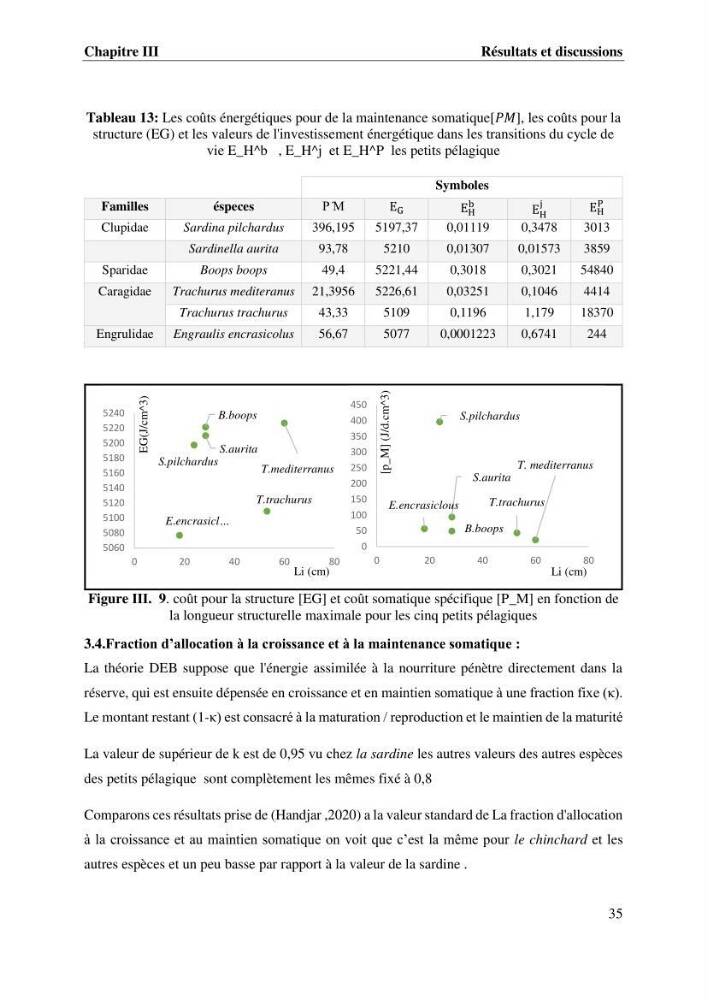 Effet des paramètres du milieu sur la dynamique des populations des petits pélagiques (Linnaeus, 1758 ) des côtes algériennes selon la théorie DEB ( Dynamique Energy Budjet )