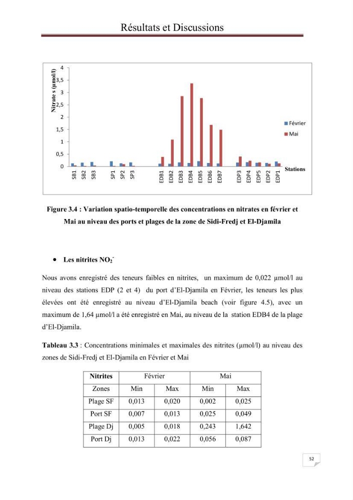 Contribution à l\'étude du phytoplancton nocif dans des zones confinées de la région d\'Alger( port et plage d\'Eldjamila,port et plage de Sidi fredj: