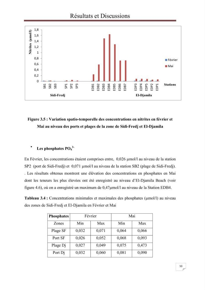 Contribution à l\'étude du phytoplancton nocif dans des zones confinées de la région d\'Alger( port et plage d\'Eldjamila,port et plage de Sidi fredj: