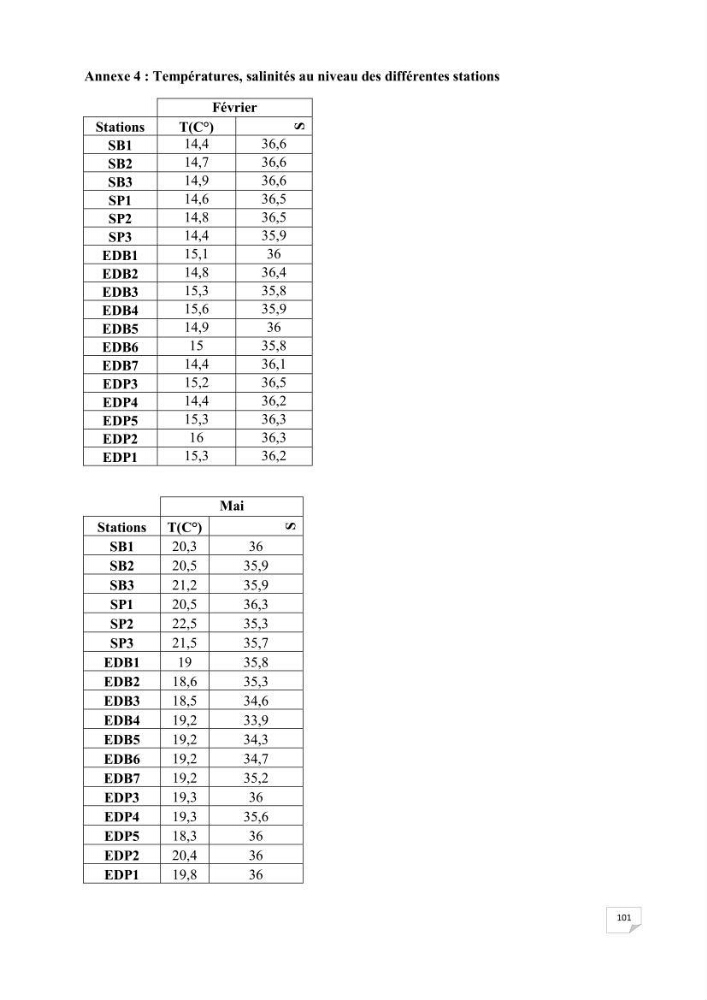 Contribution à l\'étude du phytoplancton nocif dans des zones confinées de la région d\'Alger( port et plage d\'Eldjamila,port et plage de Sidi fredj: