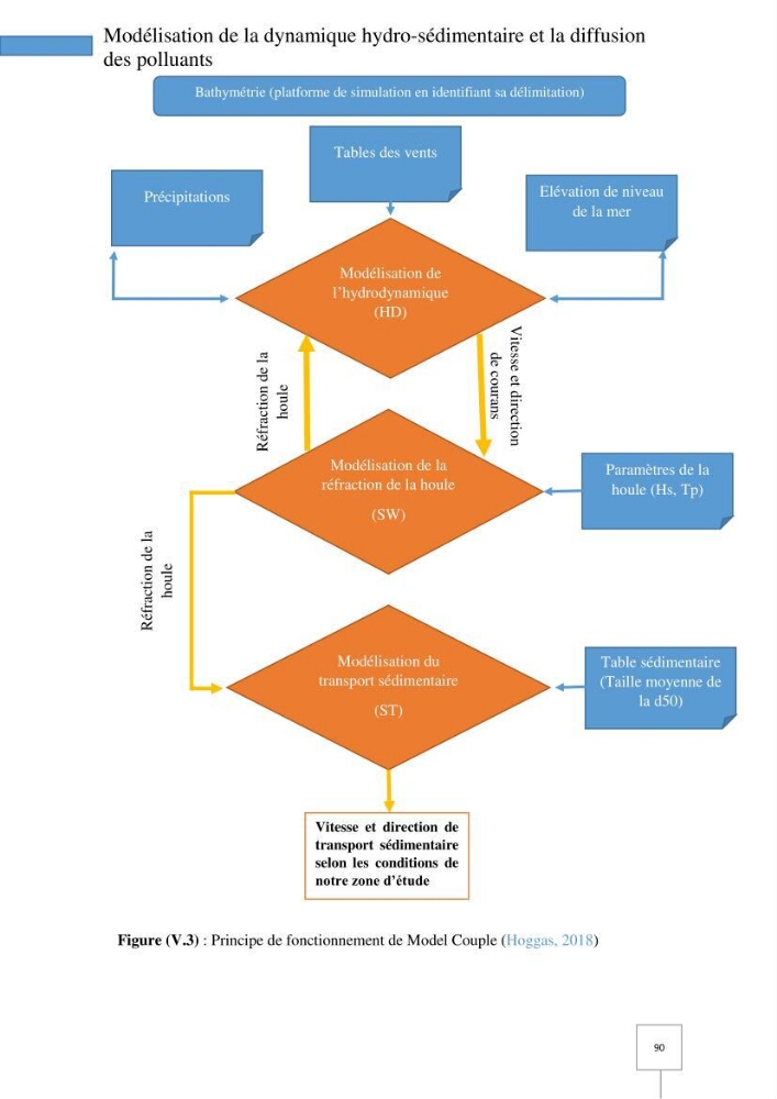 Dynamique spatiale et temporelle des polluants métalliques dans les sédiments marins : Impact de la contamination métallique