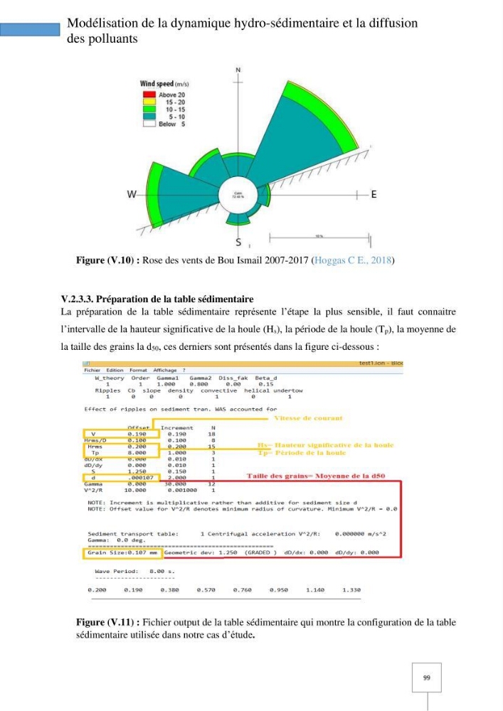 Dynamique spatiale et temporelle des polluants métalliques dans les sédiments marins : Impact de la contamination métallique