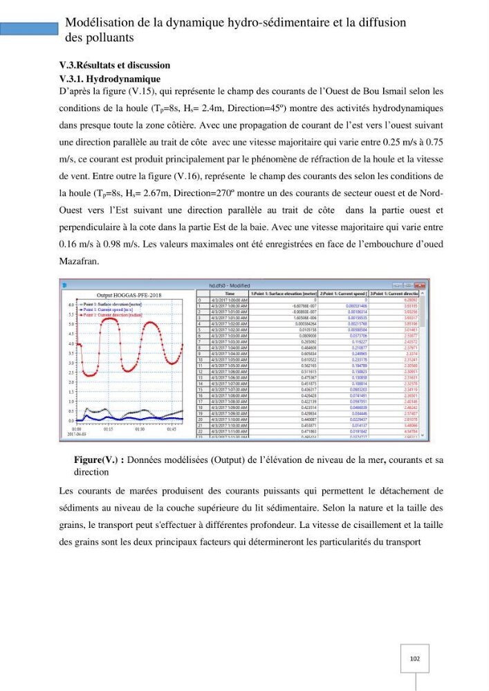 Dynamique spatiale et temporelle des polluants métalliques dans les sédiments marins : Impact de la contamination métallique