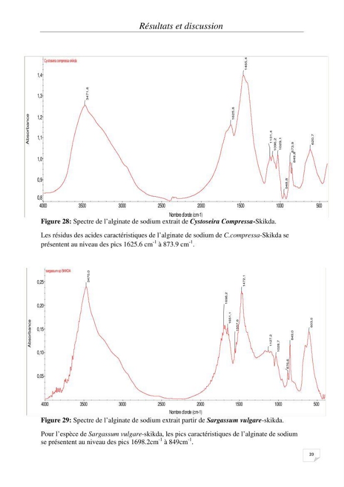 Extraction et identification des alginates à partir d’algues brunes aux possibilités alimentaires et pharmacologiques