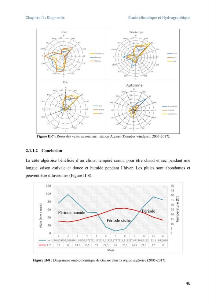 Etude et evaluation de la vulnerabilité des systèmes cotiers dans la région Algéroise: