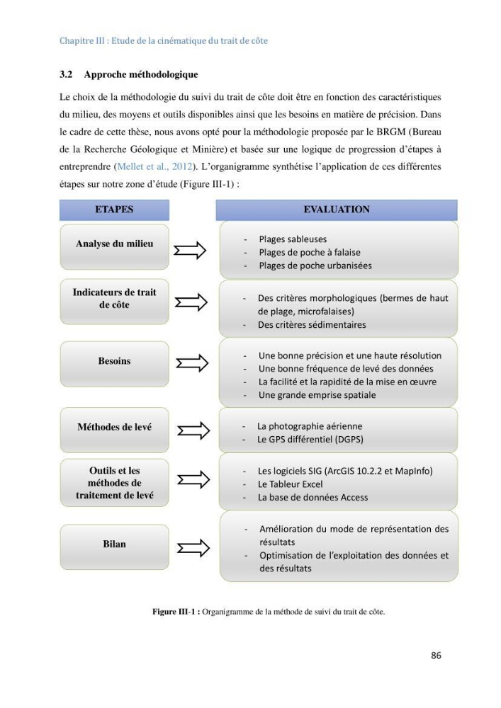 Etude et evaluation de la vulnerabilité des systèmes cotiers dans la région Algéroise: