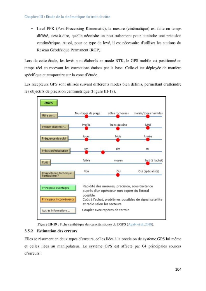 Etude et evaluation de la vulnerabilité des systèmes cotiers dans la région Algéroise: