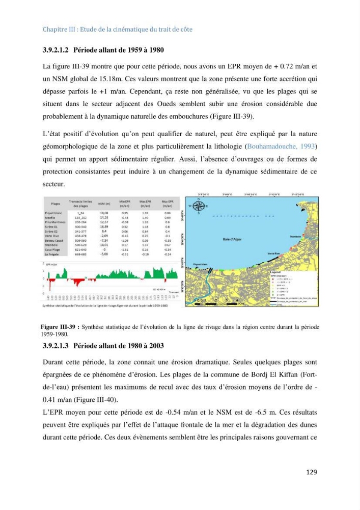 Etude et evaluation de la vulnerabilité des systèmes cotiers dans la région Algéroise: