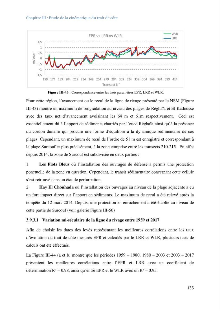 Etude et evaluation de la vulnerabilité des systèmes cotiers dans la région Algéroise: