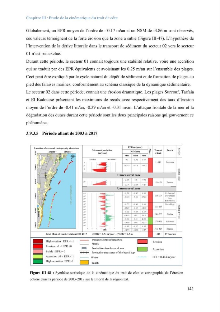 Etude et evaluation de la vulnerabilité des systèmes cotiers dans la région Algéroise: