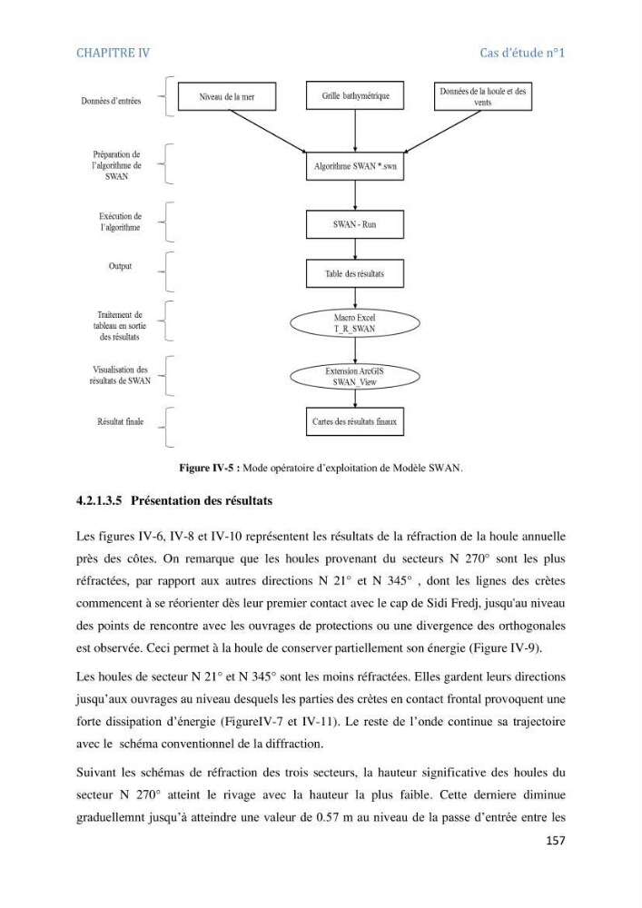 Etude et evaluation de la vulnerabilité des systèmes cotiers dans la région Algéroise: