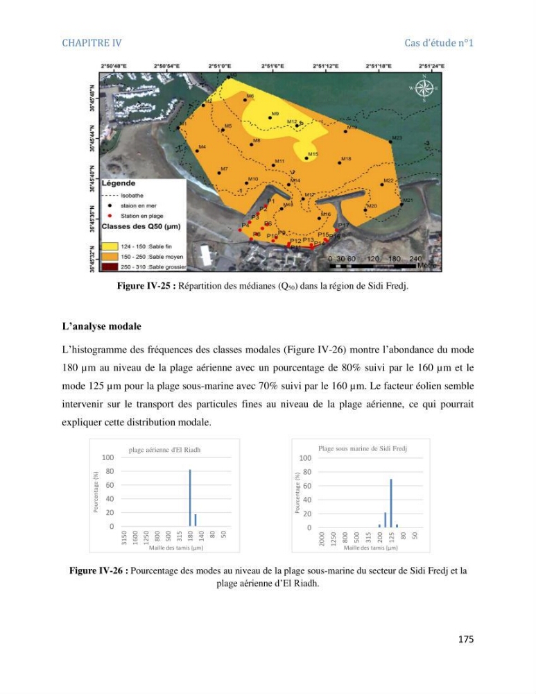 Etude et evaluation de la vulnerabilité des systèmes cotiers dans la région Algéroise: