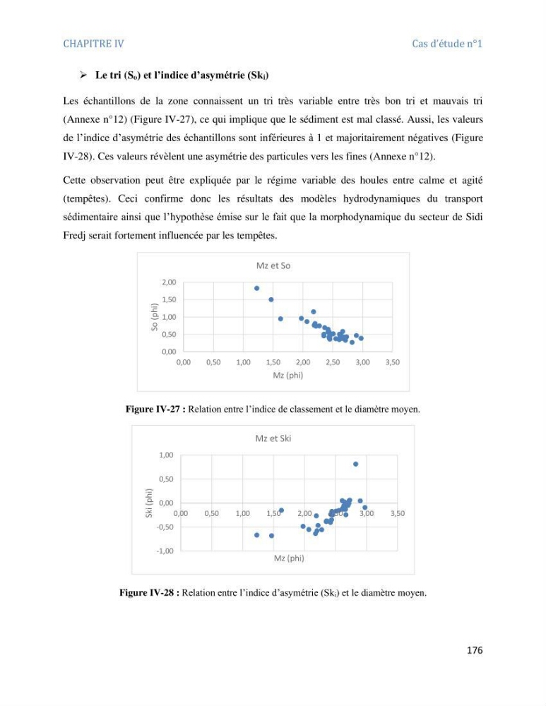Etude et evaluation de la vulnerabilité des systèmes cotiers dans la région Algéroise: