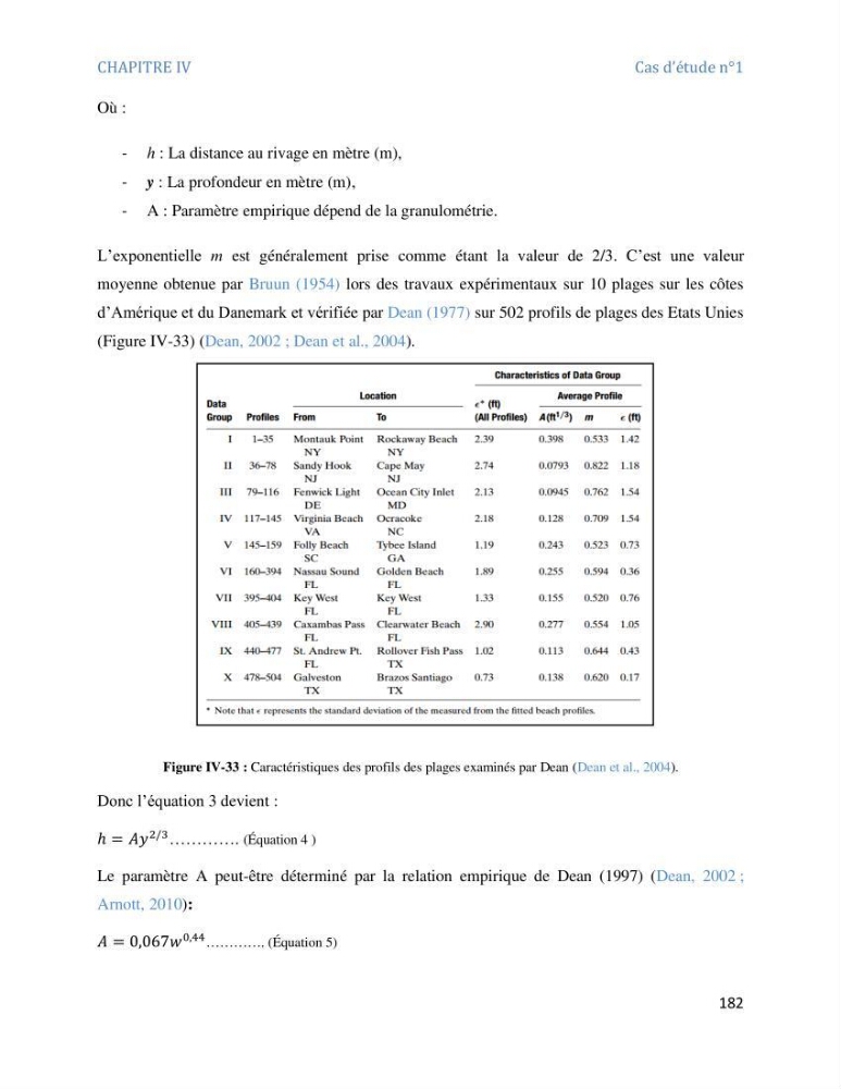 Etude et evaluation de la vulnerabilité des systèmes cotiers dans la région Algéroise: