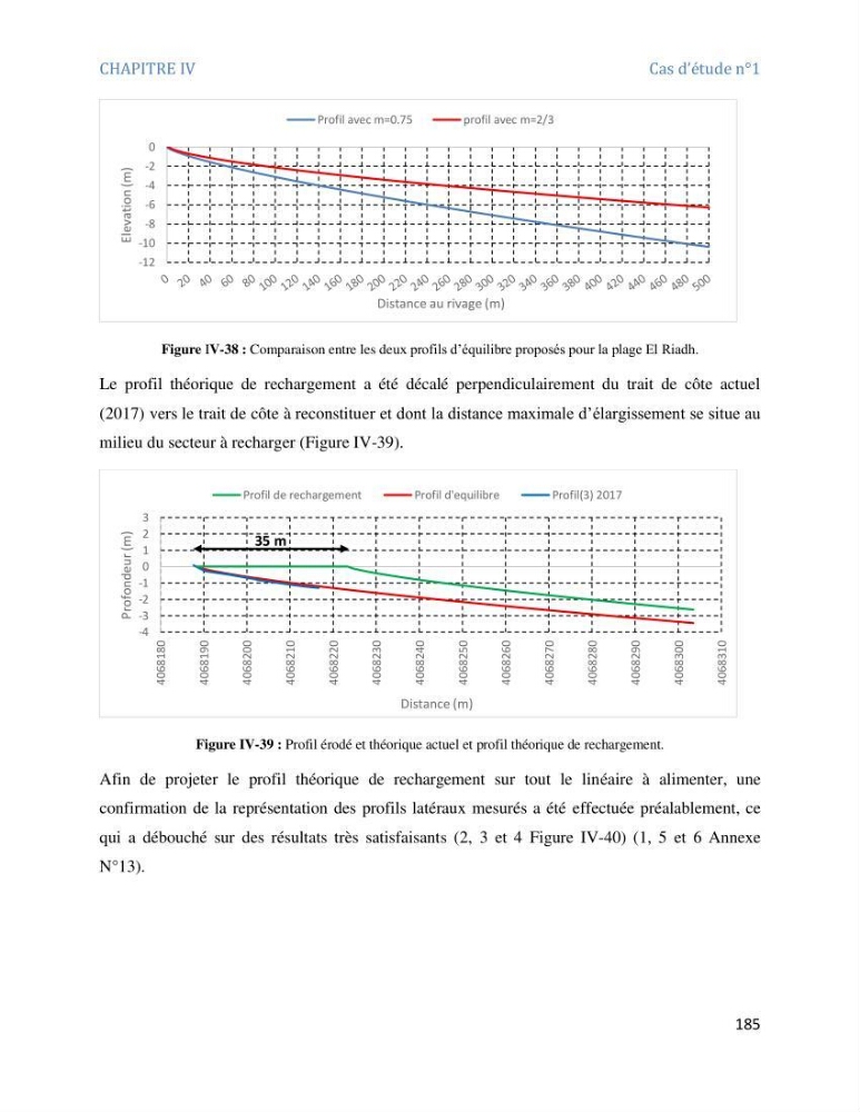 Etude et evaluation de la vulnerabilité des systèmes cotiers dans la région Algéroise: