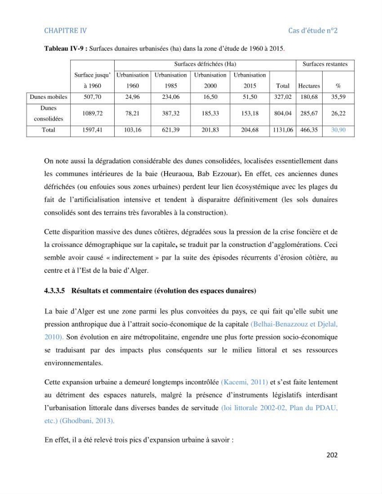 Etude et evaluation de la vulnerabilité des systèmes cotiers dans la région Algéroise: