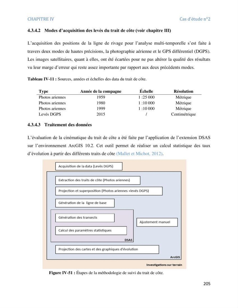 Etude et evaluation de la vulnerabilité des systèmes cotiers dans la région Algéroise: