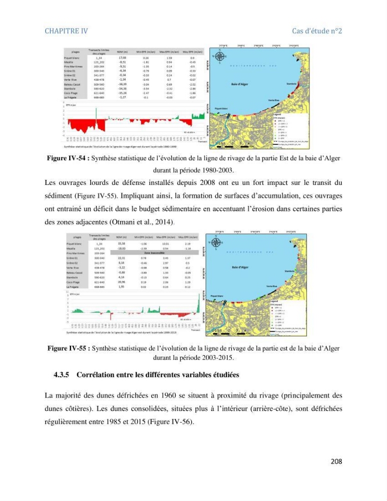 Etude et evaluation de la vulnerabilité des systèmes cotiers dans la région Algéroise:
