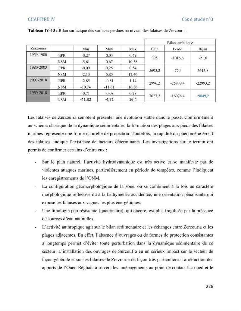 Etude et evaluation de la vulnerabilité des systèmes cotiers dans la région Algéroise: