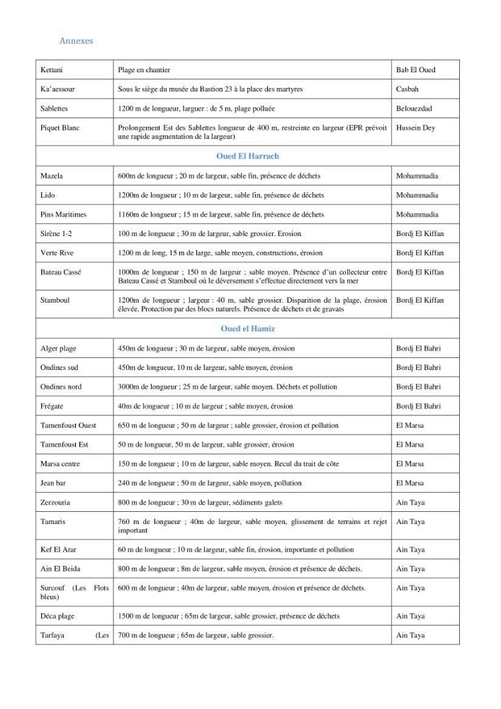 Etude et evaluation de la vulnerabilité des systèmes cotiers dans la région Algéroise: