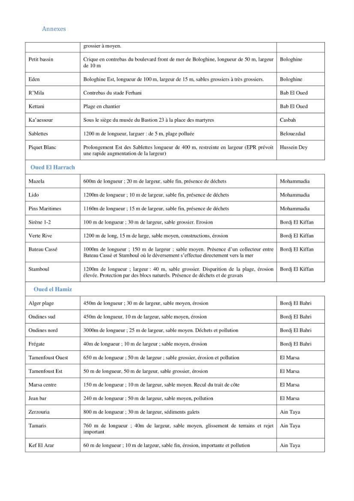 Etude et evaluation de la vulnerabilité des systèmes cotiers dans la région Algéroise: