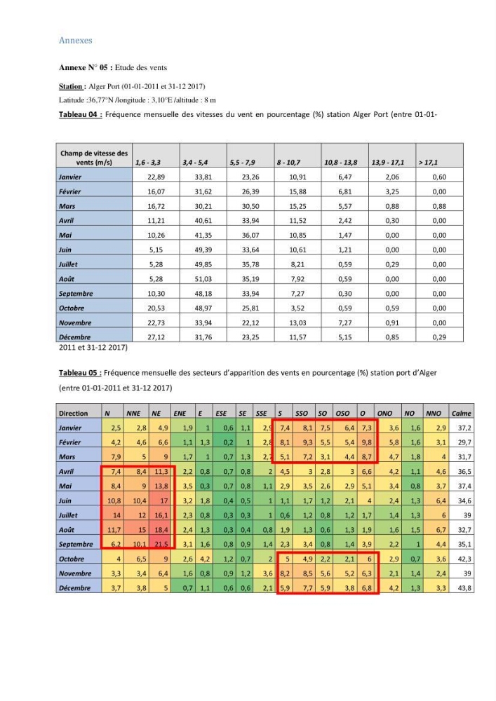 Etude et evaluation de la vulnerabilité des systèmes cotiers dans la région Algéroise: